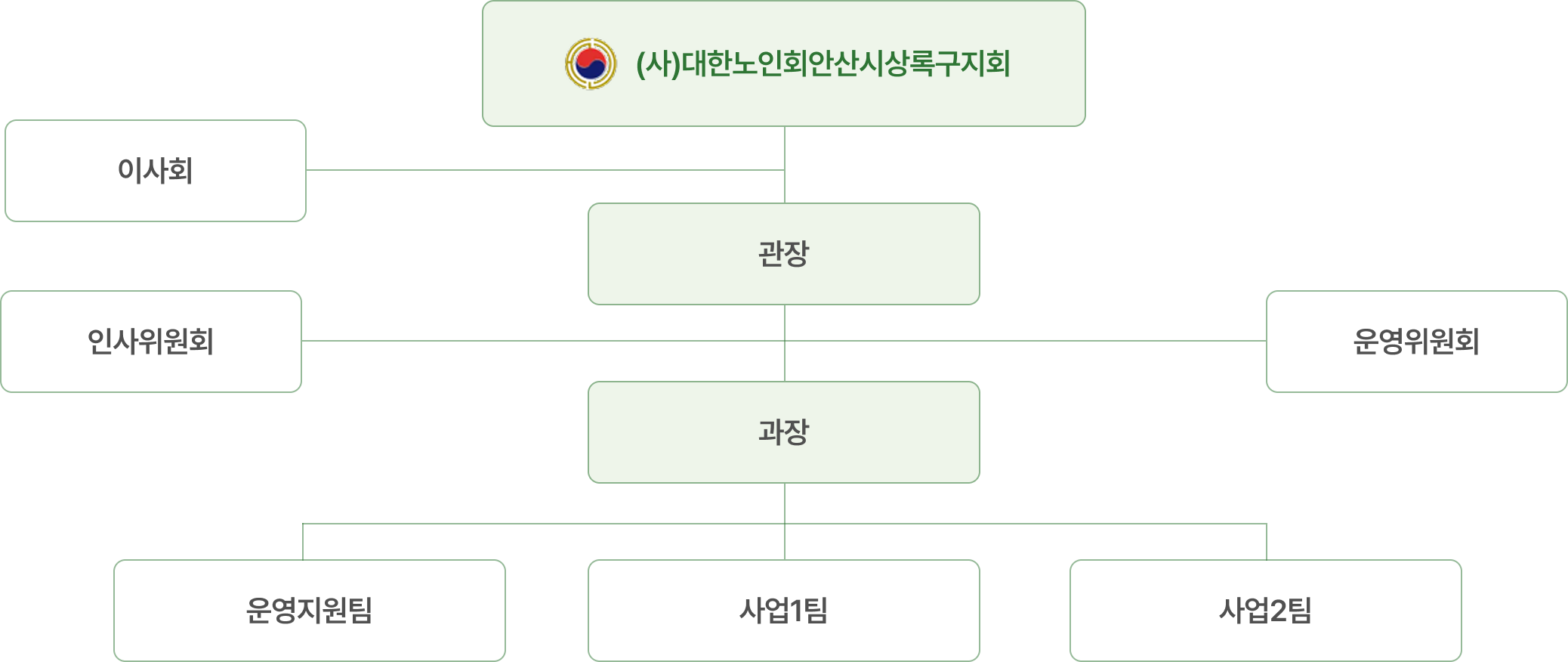 상록시니어클럽 조직도